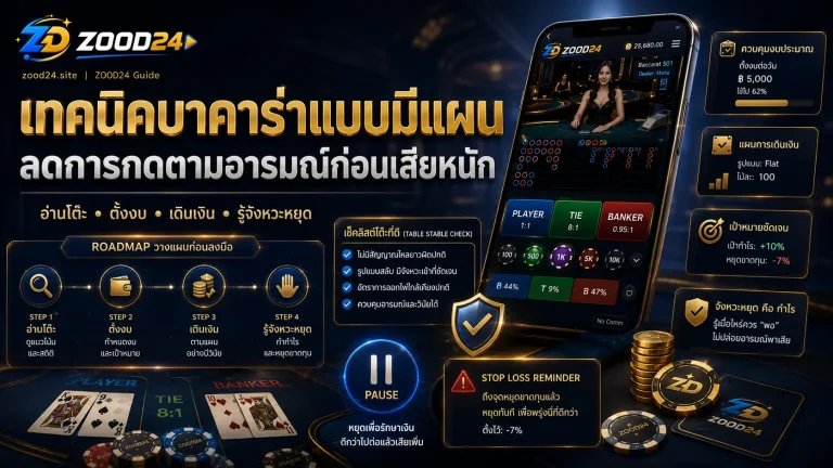 เทคนิคบาคาร่าแบบมีแผน ลดการกดตามอารมณ์ก่อนเสียหนัก