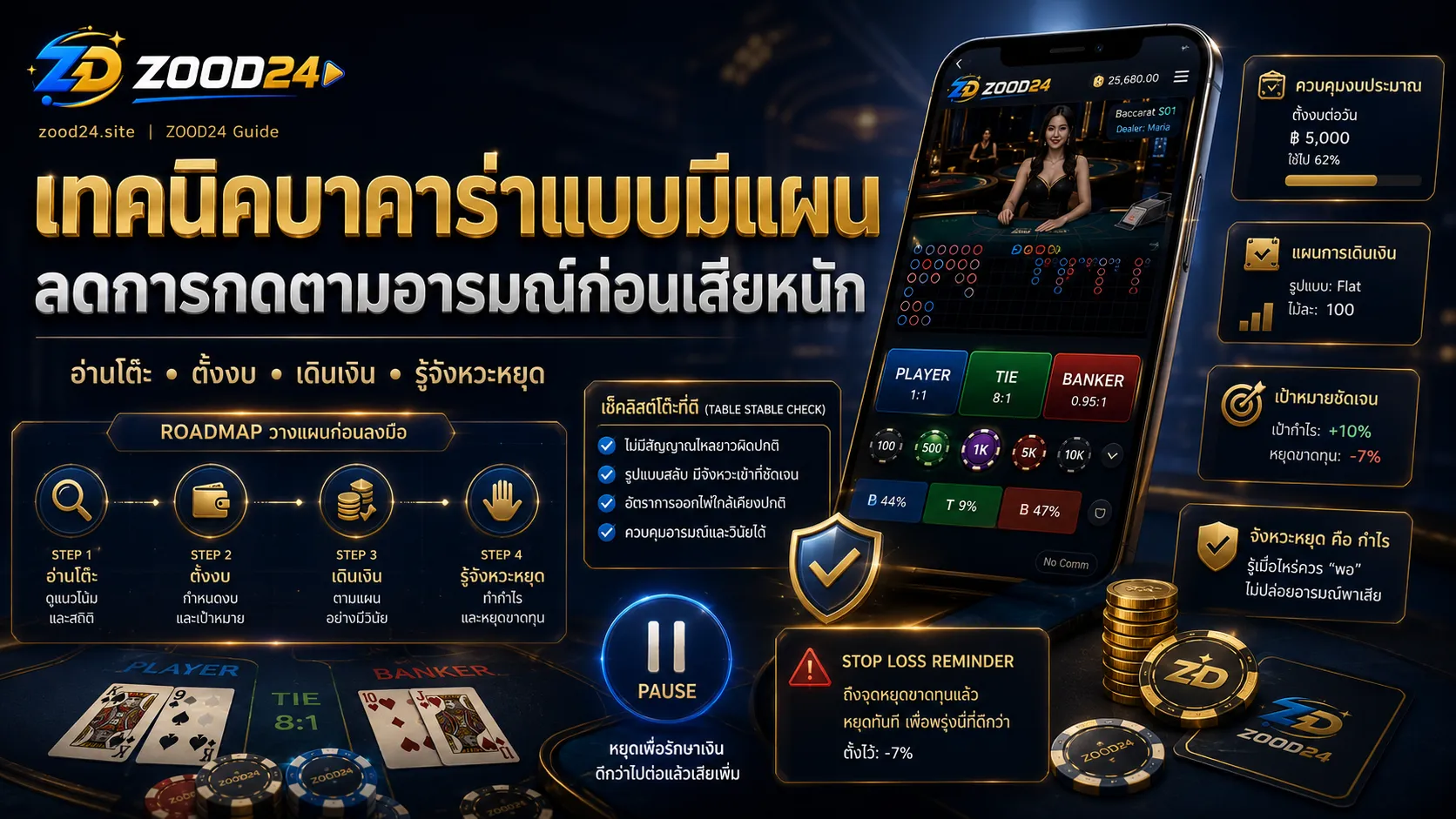 เทคนิคบาคาร่าแบบมีแผน ลดการกดตามอารมณ์ก่อนเสียหนัก