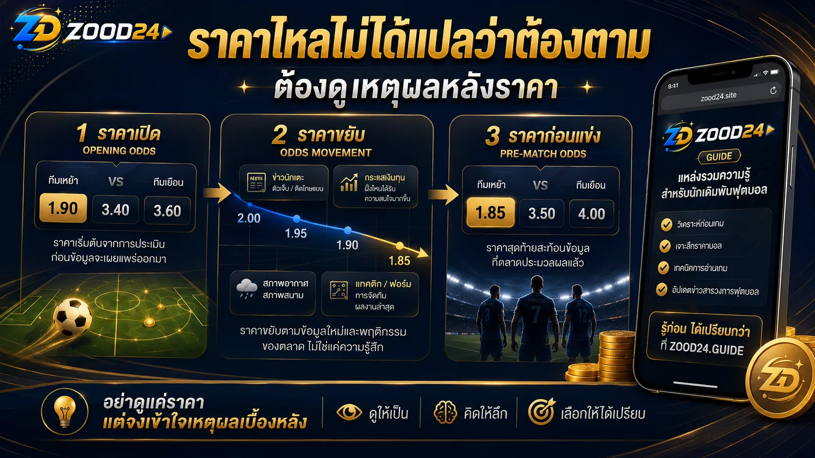 ราคาไหลไม่ได้แปลว่าต้องตาม ต้องดูเหตุผลหลังราคา