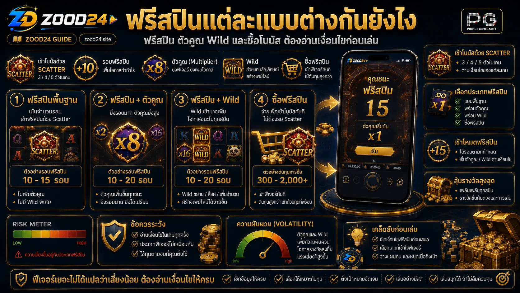 เปรียบเทียบฟรีสปินในสล็อต PG แบบพื้นฐาน ตัวคูณ Wild และซื้อฟรีสปิน