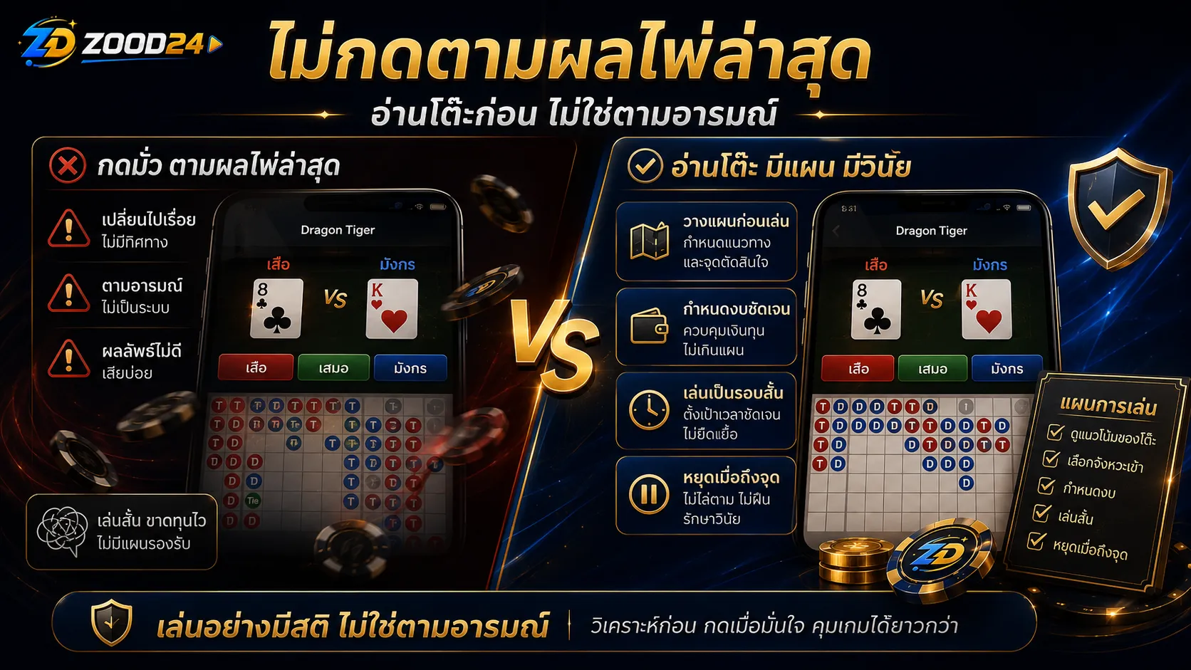อ่านเค้าไพ่เสือมังกรเพื่อดูจังหวะ ไม่ใช่ใช้เป็นคำตอบตายตัว
