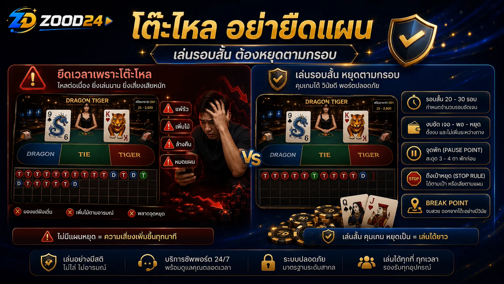 โต๊ะเสือมังกรไหลฝั่งเดียวอาจทำให้เล่นยาวเกินแผน ต้องรู้จังหวะตัดเกม