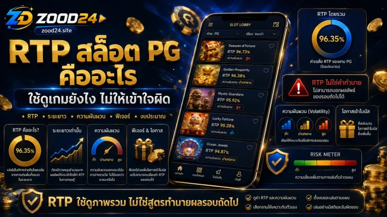 RTP สล็อต PG คืออะไร ดูยังไงก่อนเลือกเกมไม่ให้เข้าใจผิด
