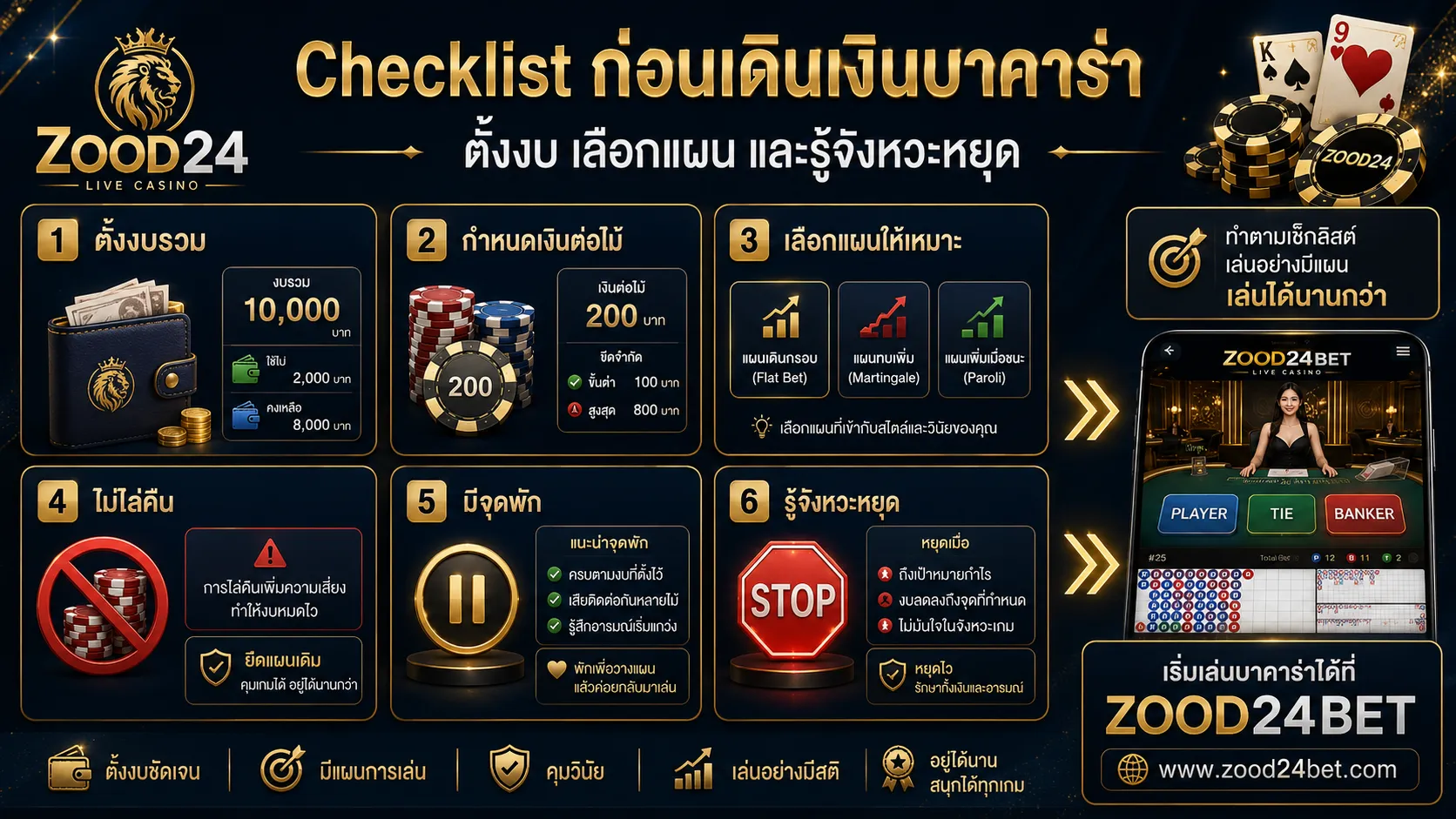 Checklist ก่อนเดินเงินบาคาร่า ตั้งงบ เลือกแผน และรู้จังหวะหยุด