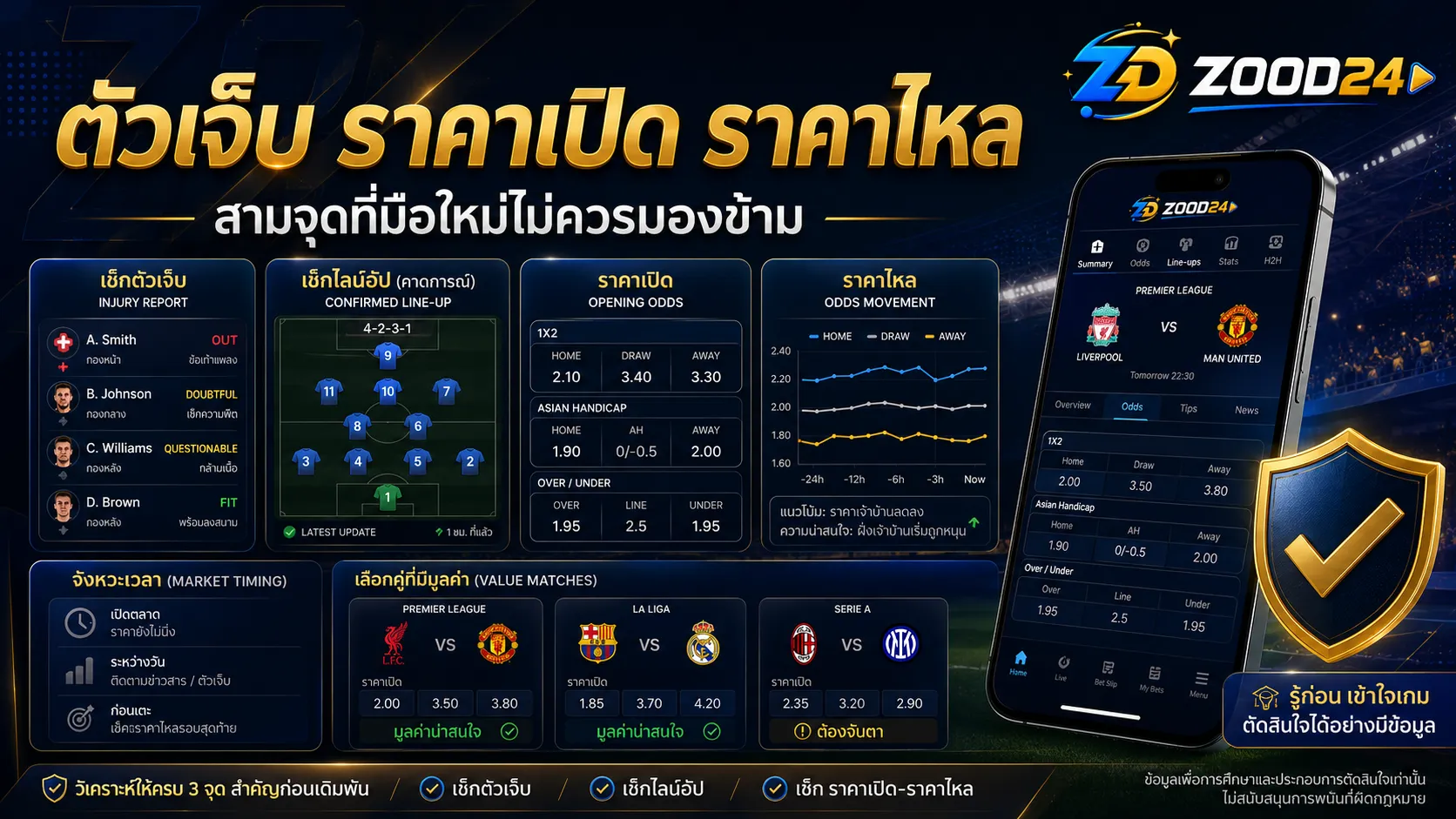 ตัวเจ็บ ราคาเปิด ราคาไหล สามจุดที่มือใหม่ไม่ควรมองข้าม
