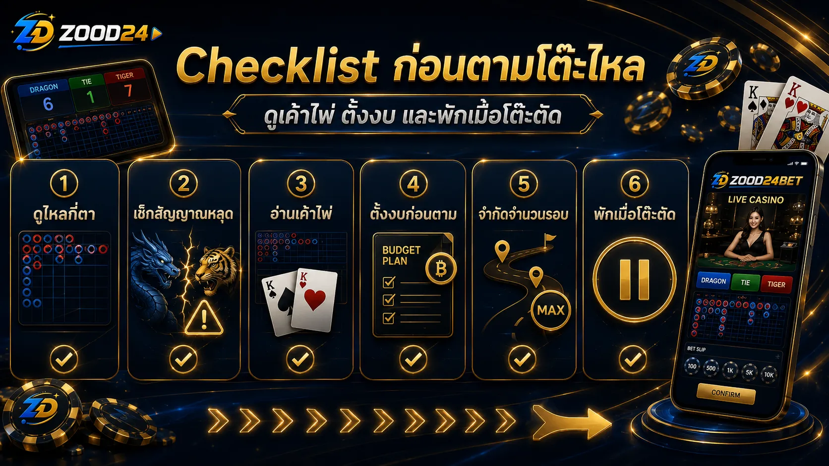 Checklist ก่อนตามโต๊ะเสือมังกรไหลฝั่งเดียว ต้องดูเค้าไพ่ จุดตัด งบ และจำนวนรอบ