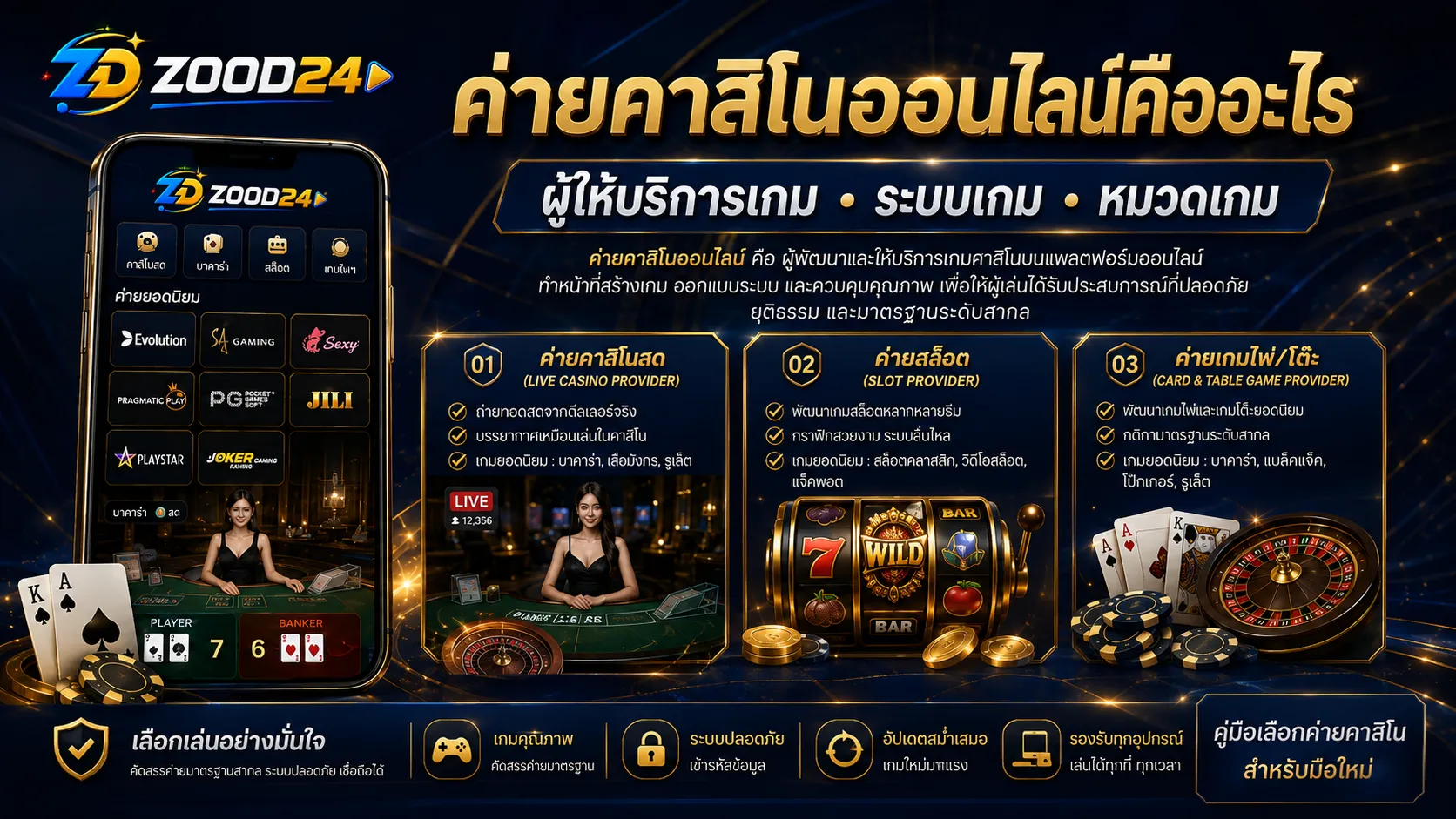 ค่ายคาสิโนออนไลน์คืออะไร ผู้ให้บริการเกม ระบบเกม และหมวดเกม