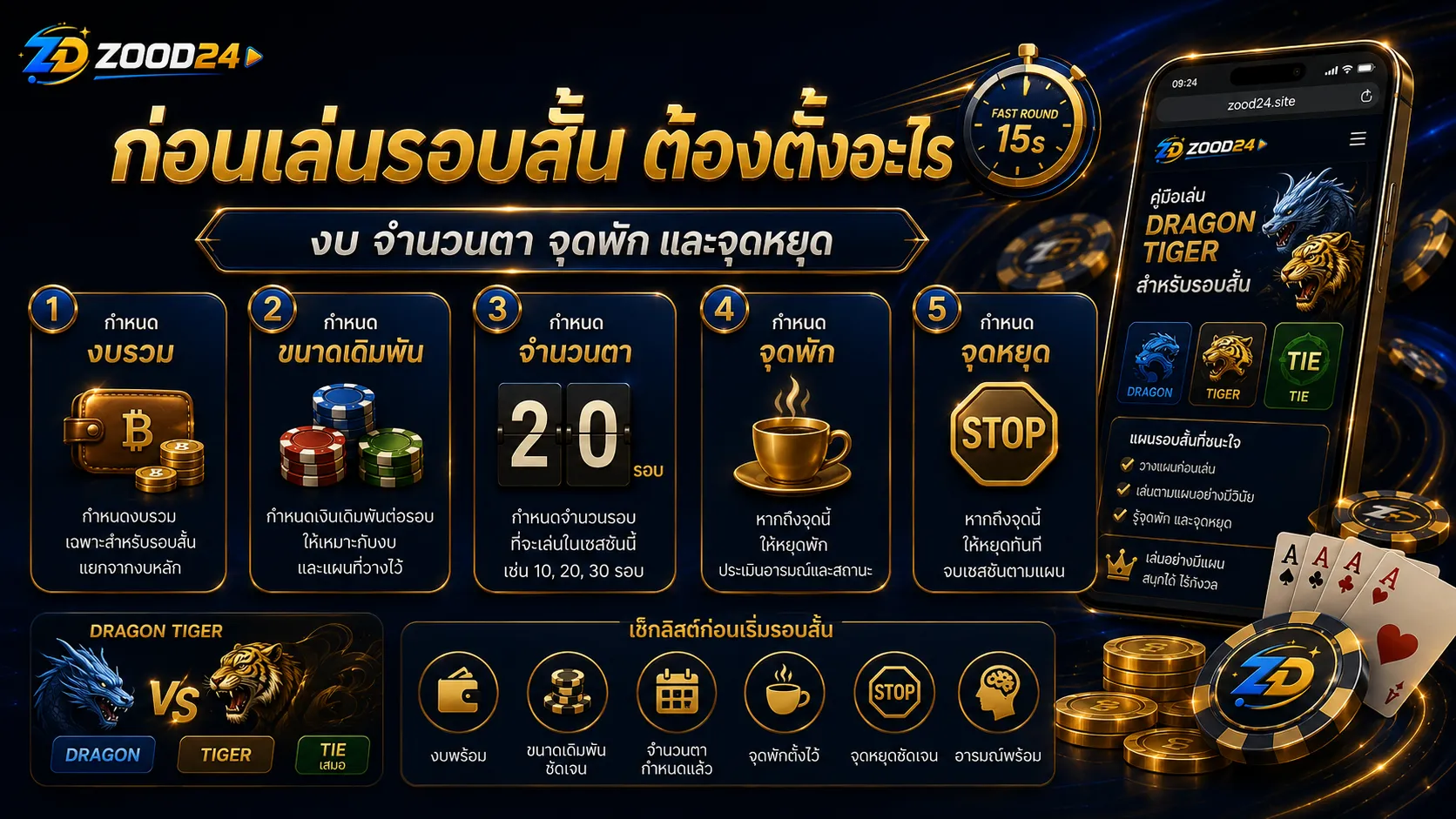 เสือมังกรเล่นรอบสั้น ต้องตั้งงบ เงินต่อไม้ จำนวนตา จุดพัก และจุดหยุด