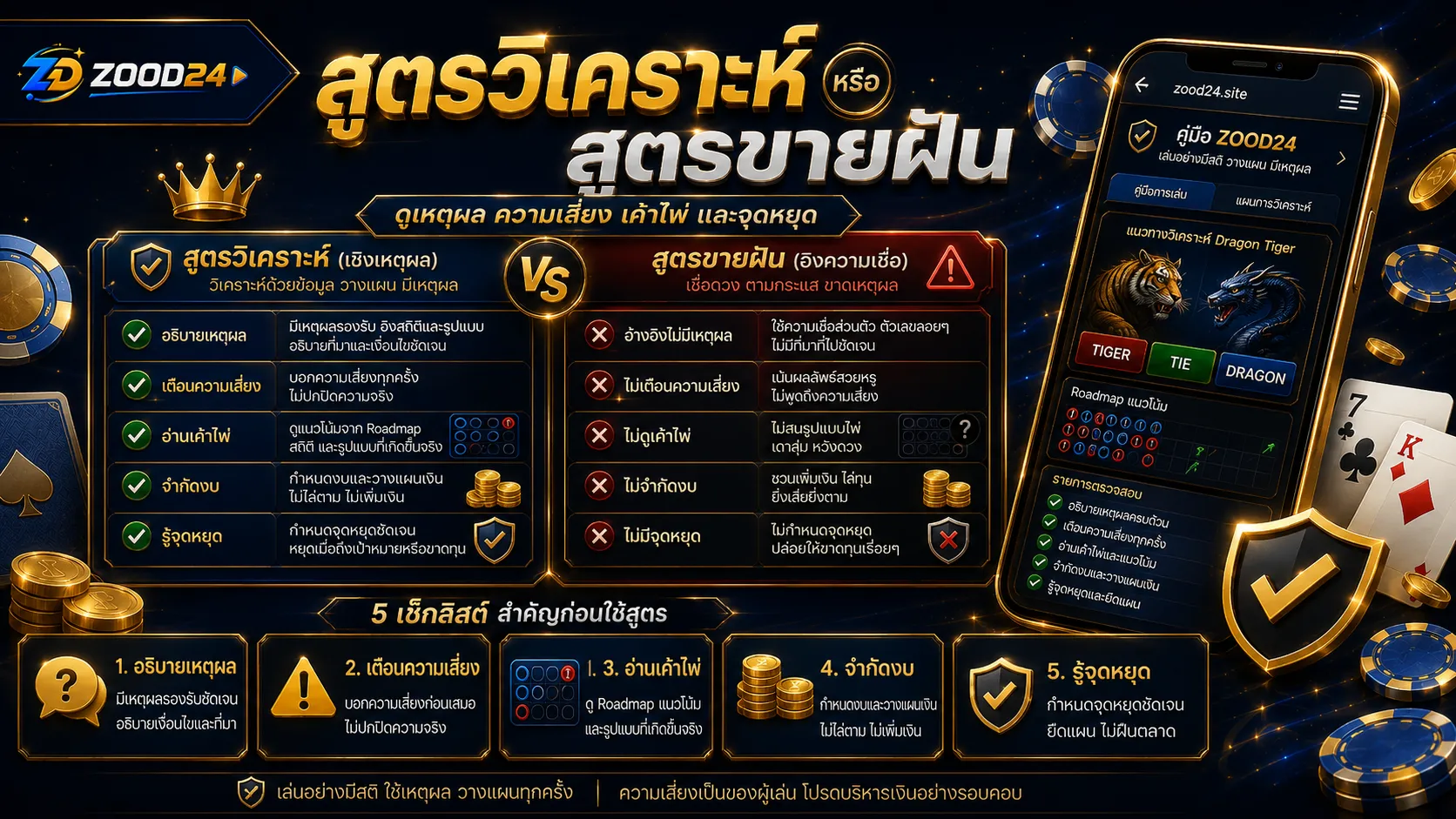 แยกสูตรเสือมังกรแบบวิเคราะห์กับสูตรขายฝัน ต้องดูเหตุผล ความเสี่ยง เค้าไพ่ และจุดหยุด