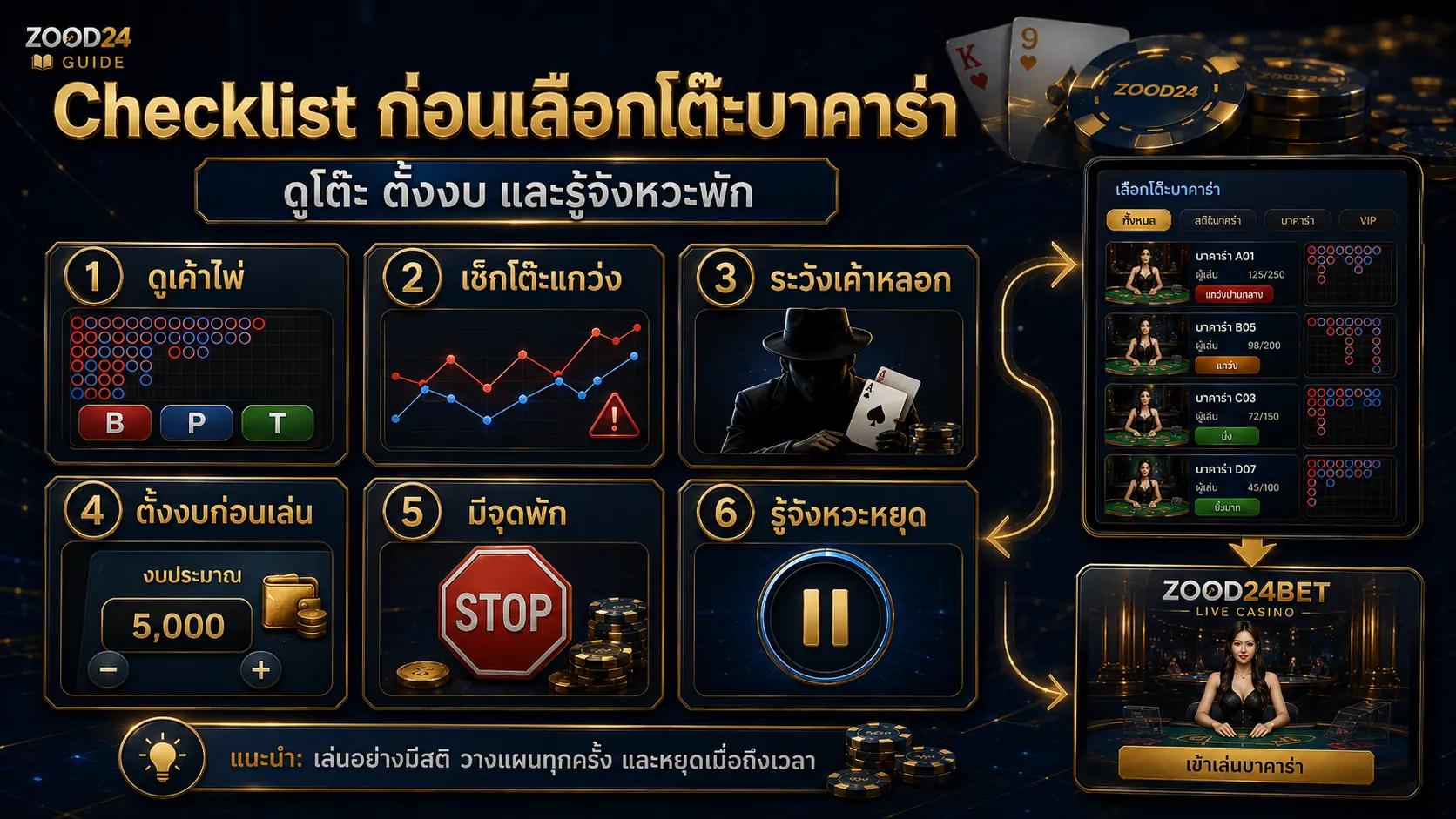 Checklist ก่อนเลือกโต๊ะบาคาร่า ดูโต๊ะ ตั้งงบ และรู้จังหวะพัก
