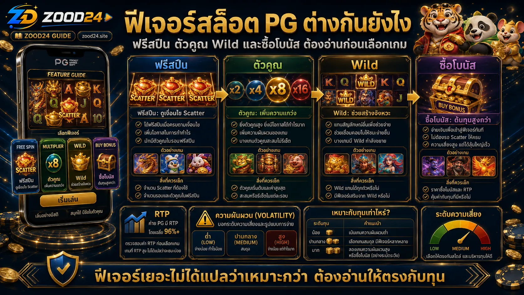 เปรียบเทียบฟีเจอร์สล็อต PG ฟรีสปิน ตัวคูณ Wild และซื้อฟรีสปิน