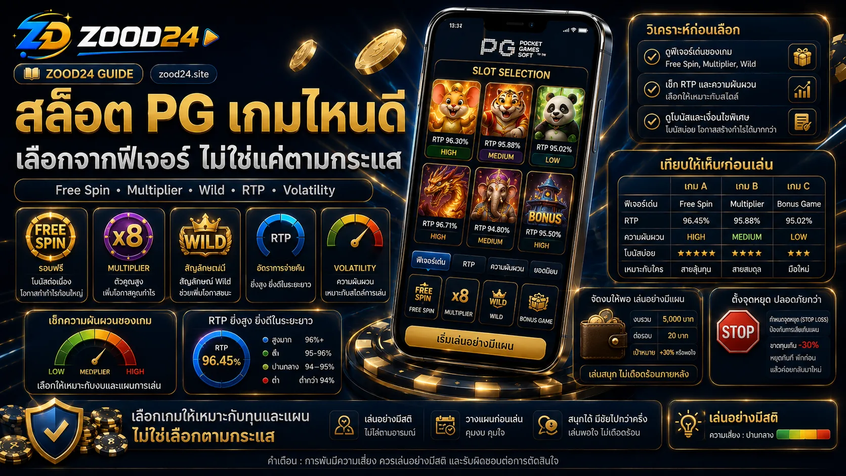สล็อต PG เกมไหนดี วิธีเลือกจากฟีเจอร์ ไม่ใช่แค่ตามกระแส