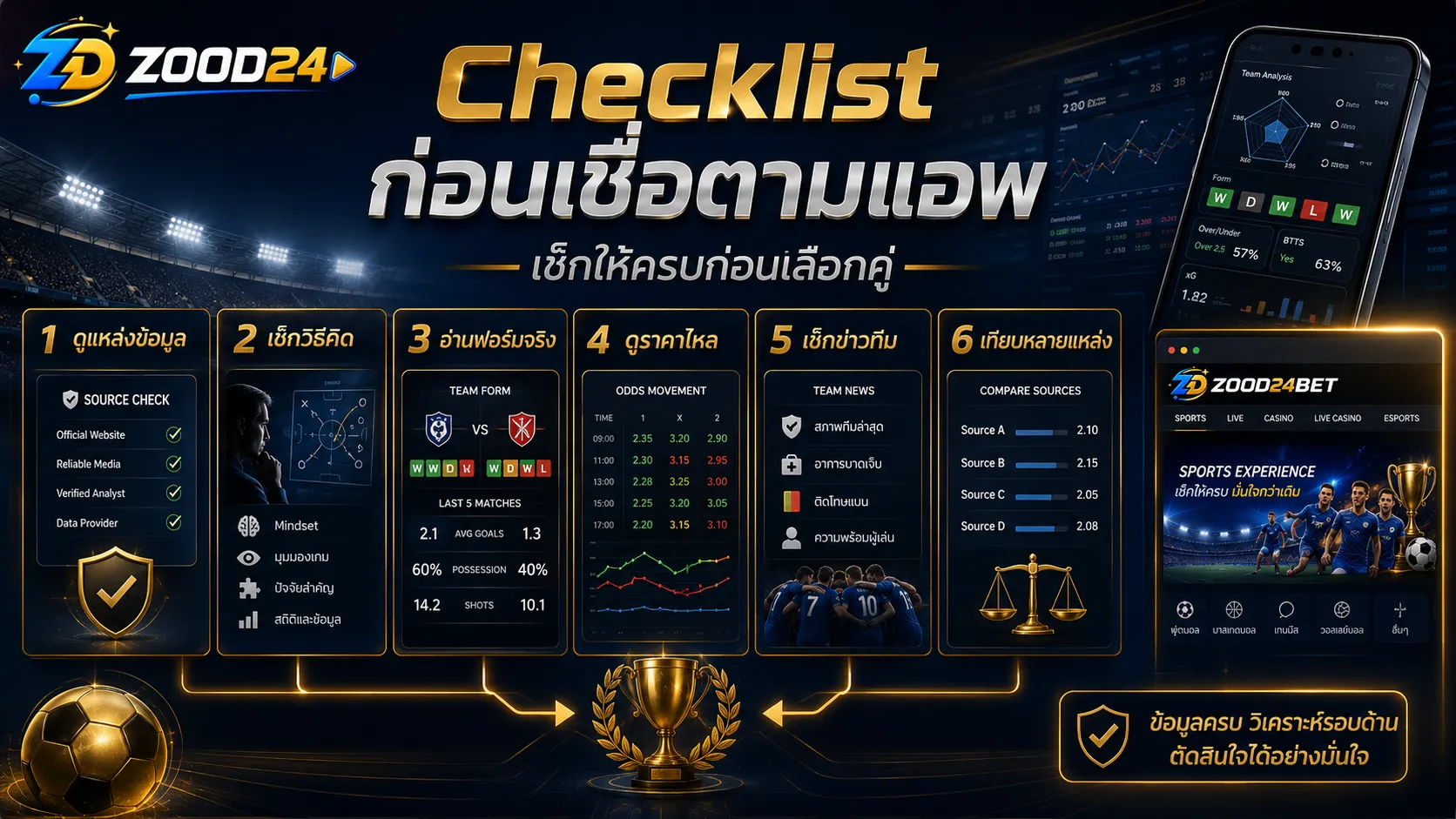 Checklist ก่อนเชื่อตามแอพ เช็กให้ครบก่อนเลือกคู่