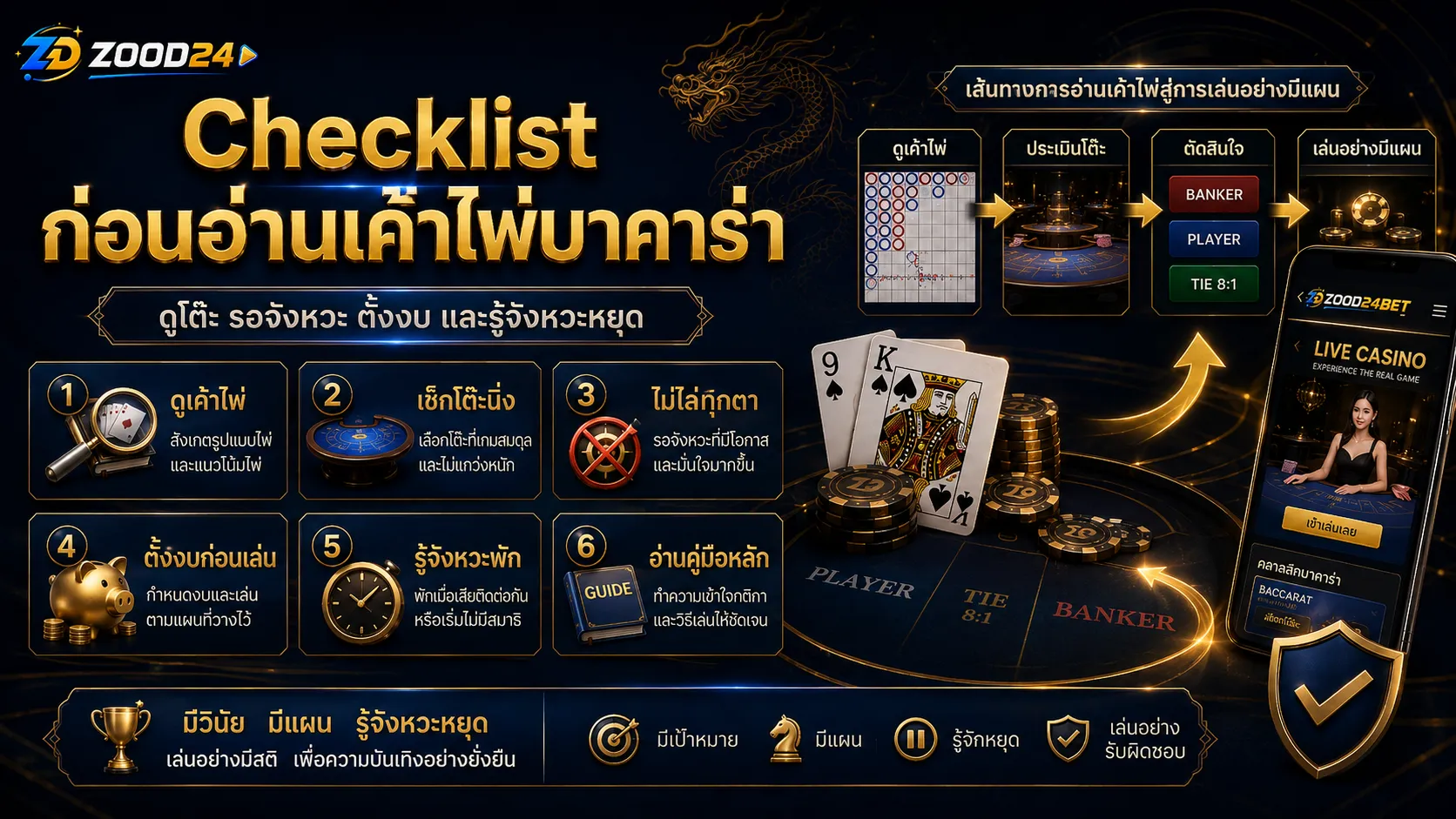 Checklist ก่อนอ่านเค้าไพ่บาคาร่า ดูโต๊ะ รอจังหวะ ตั้งงบ และรู้จังหวะหยุด