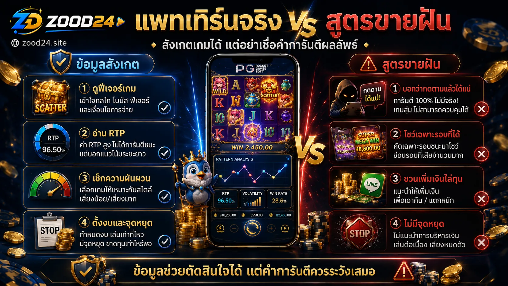 เปรียบเทียบแพทเทิร์นสล็อต PG แบบสังเกตได้กับสูตรปั่นที่ควรระวัง