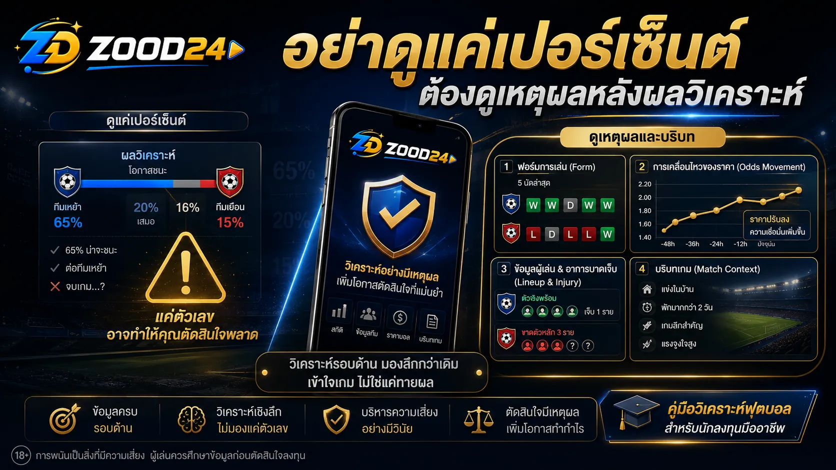 อย่าดูแค่เปอร์เซ็นต์ ต้องดูเหตุผลหลังผลวิเคราะห์
