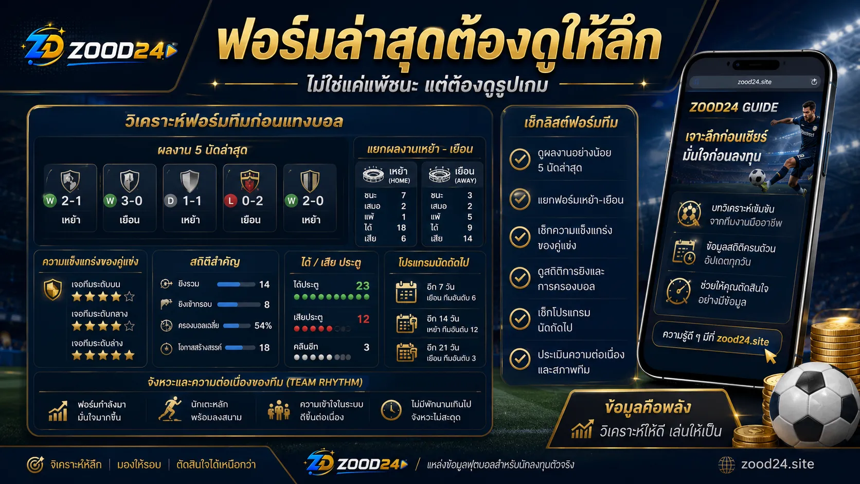 ฟอร์มล่าสุดต้องดูให้ลึก ไม่ใช่แค่แพ้ชนะ แต่ต้องดูรูปเกม