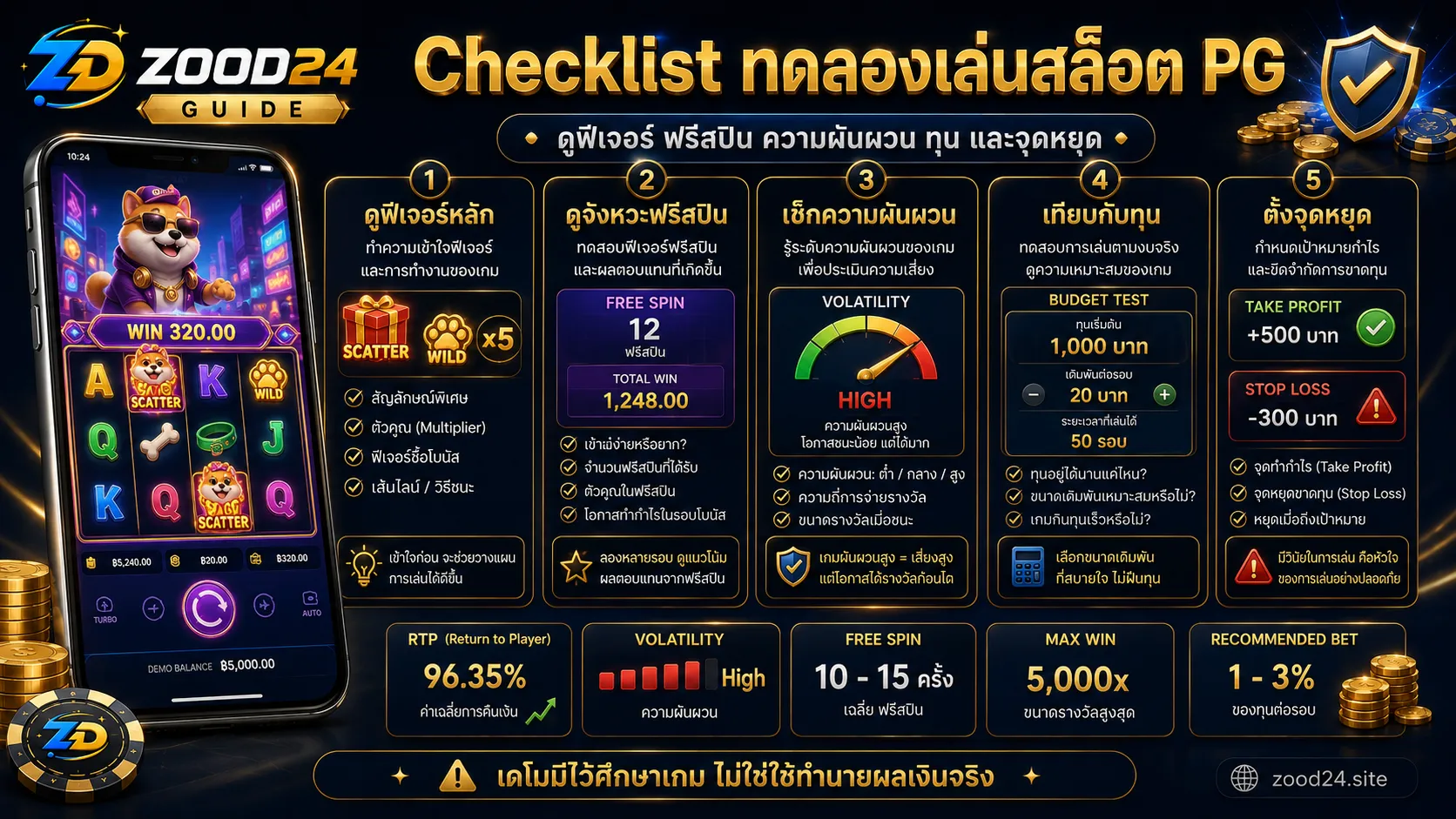 Checklist ทดลองเล่นสล็อต PG ก่อนเล่นเงินจริง ต้องดูฟีเจอร์ ฟรีสปิน ความผันผวน ทุน และจุดหยุด