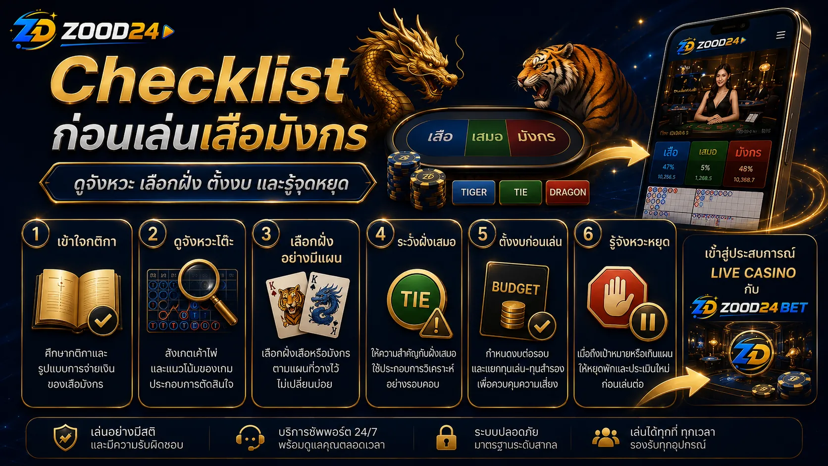 Checklist ก่อนเล่นเสือมังกรสำหรับมือใหม่ ตั้งงบ เลือกฝั่ง และรู้จังหวะหยุด