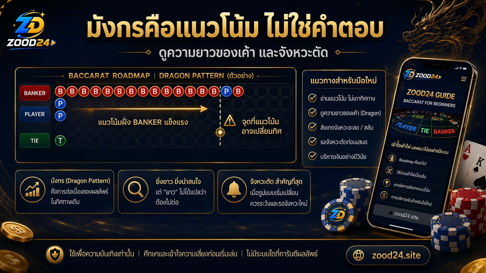 เค้าไพ่มังกรคือแนวโน้ม ไม่ใช่คำตอบตายตัวของบาคาร่า