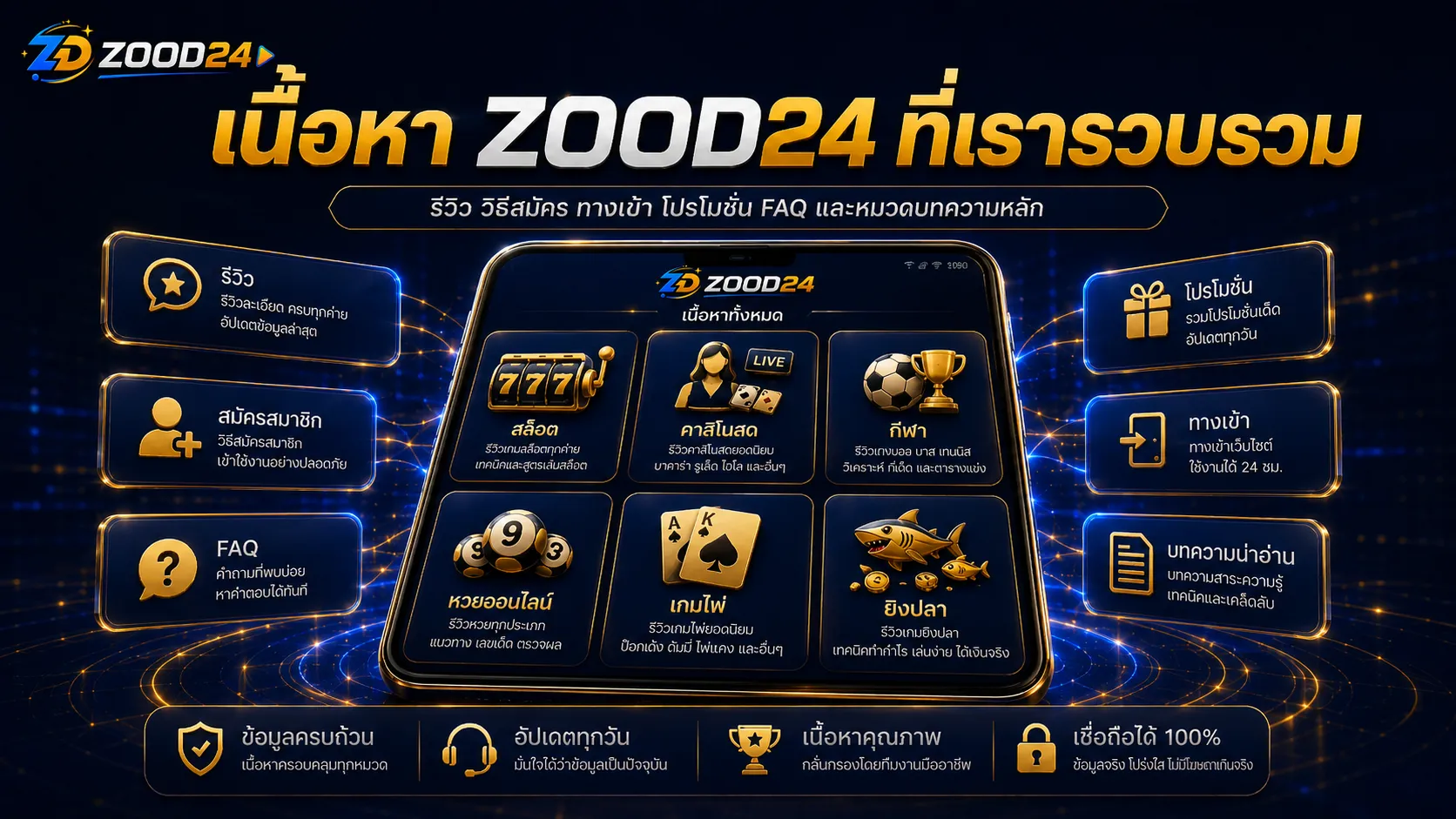 โครงสร้างเนื้อหา ZOOD24 รีวิว วิธีสมัคร ทางเข้า โปรโมชั่น และ FAQ