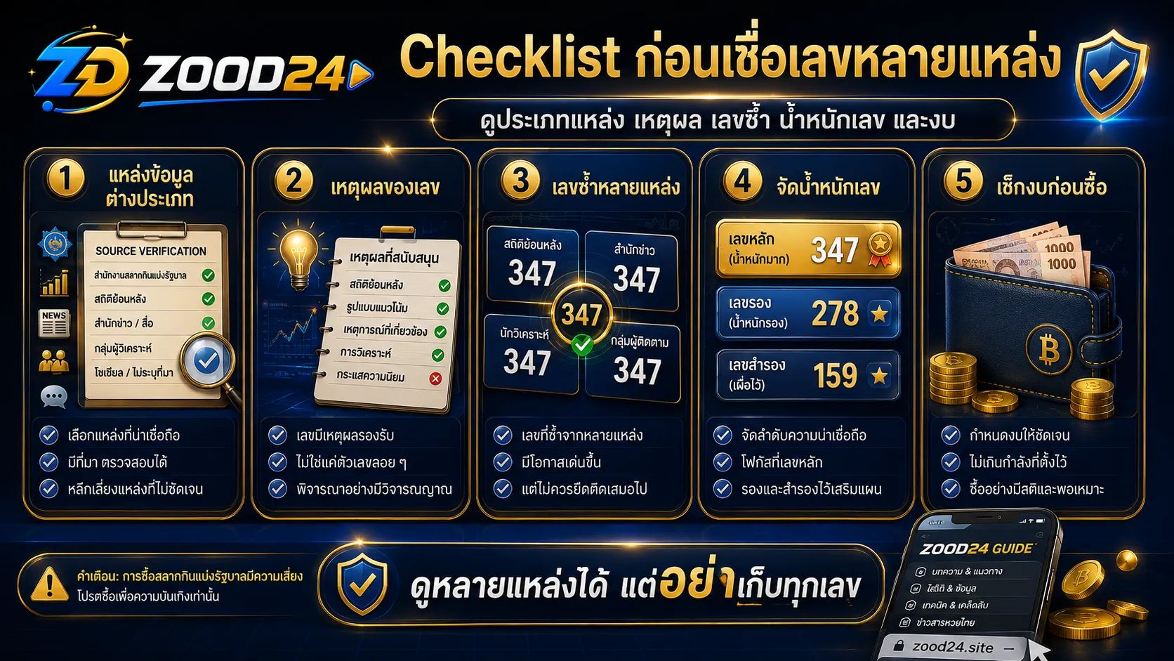 Checklist วิเคราะห์หวยไทยจากหลายแหล่ง ต้องเช็กประเภทแหล่ง เหตุผล เลขซ้ำ น้ำหนักเลข และงบก่อนซื้อ
