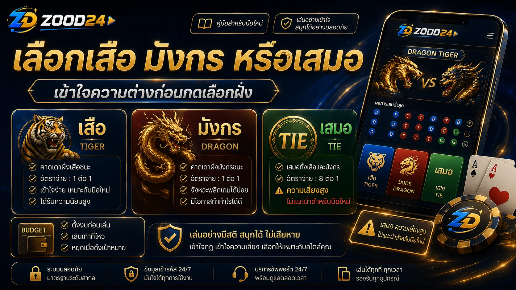 เสือมังกรเล่นยังไง ดูจังหวะโต๊ะก่อนเลือกเสือ มังกร หรือเสมอ