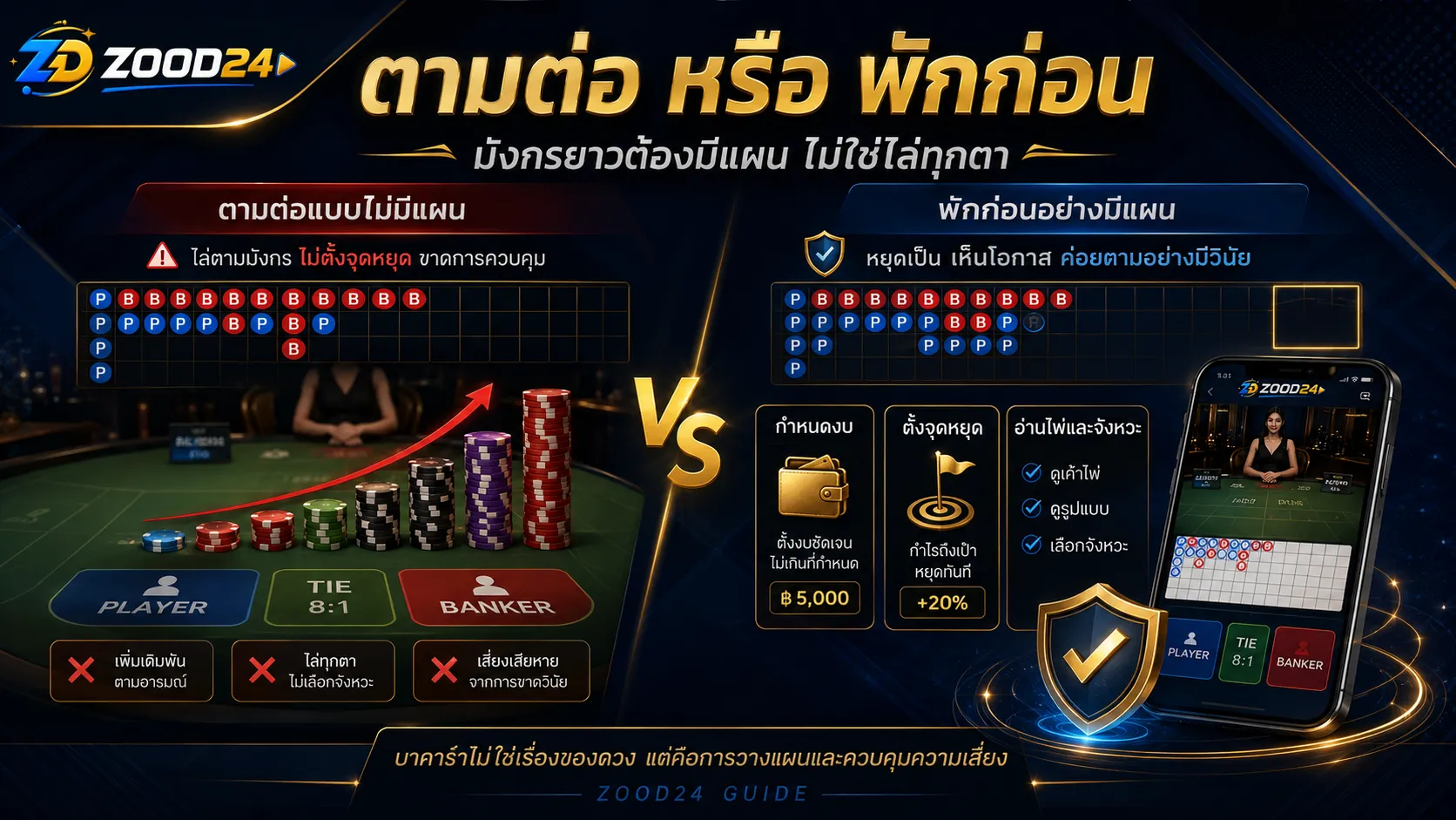 เค้าไพ่มังกรควรตามต่อหรือควรพัก ต้องดูจังหวะและความเสี่ยง