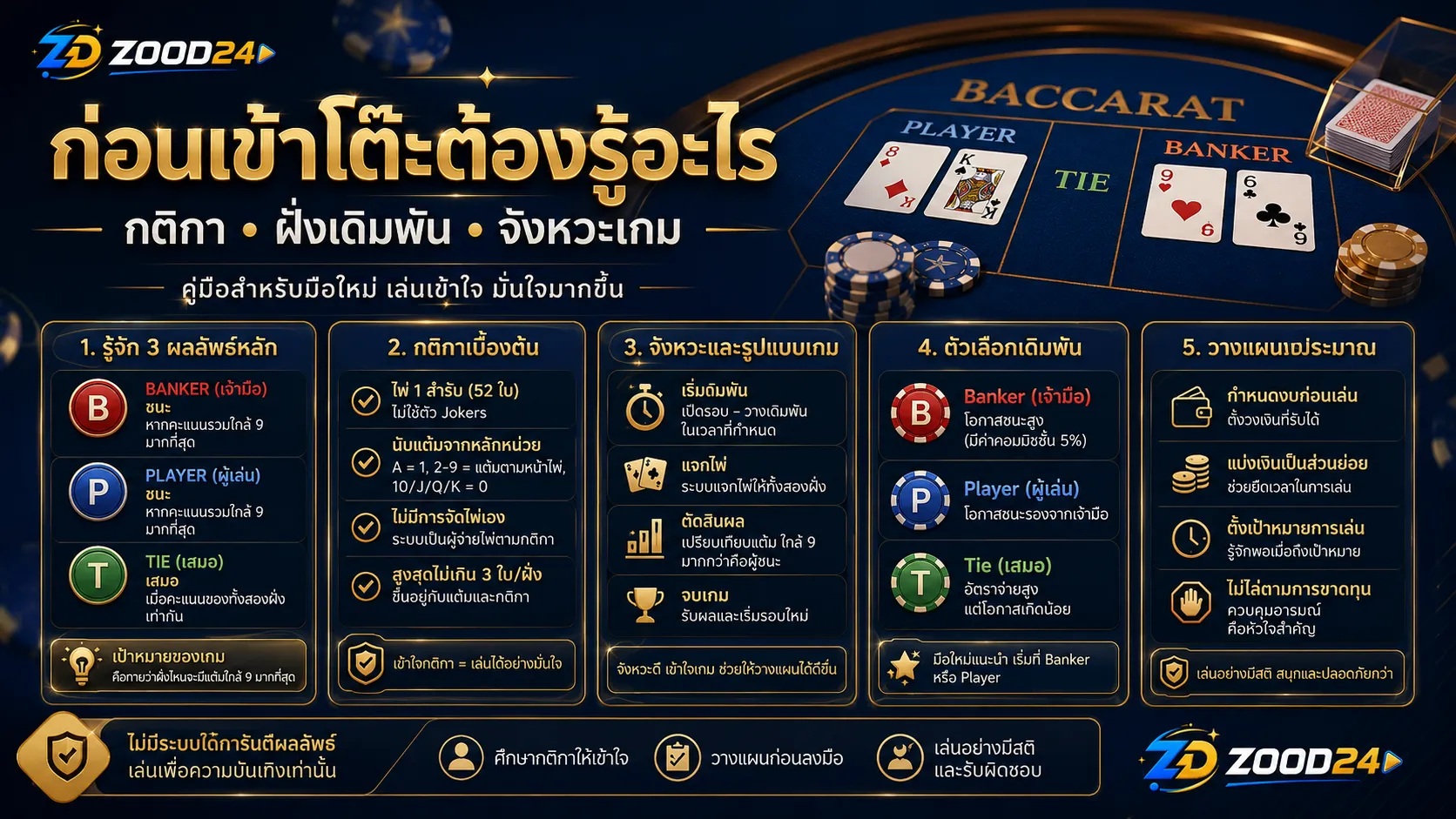 ก่อนเล่นบาคาร่าออนไลน์ มือใหม่ต้องรู้อะไร