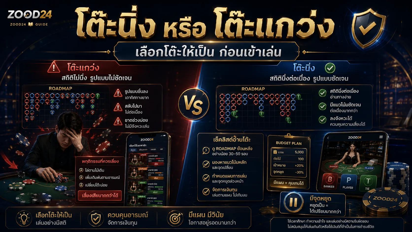 โต๊ะบาคาร่าแกว่งและหลอกแพทเทิร์นควรพัก ไม่ควรรีบไล่ตาม
