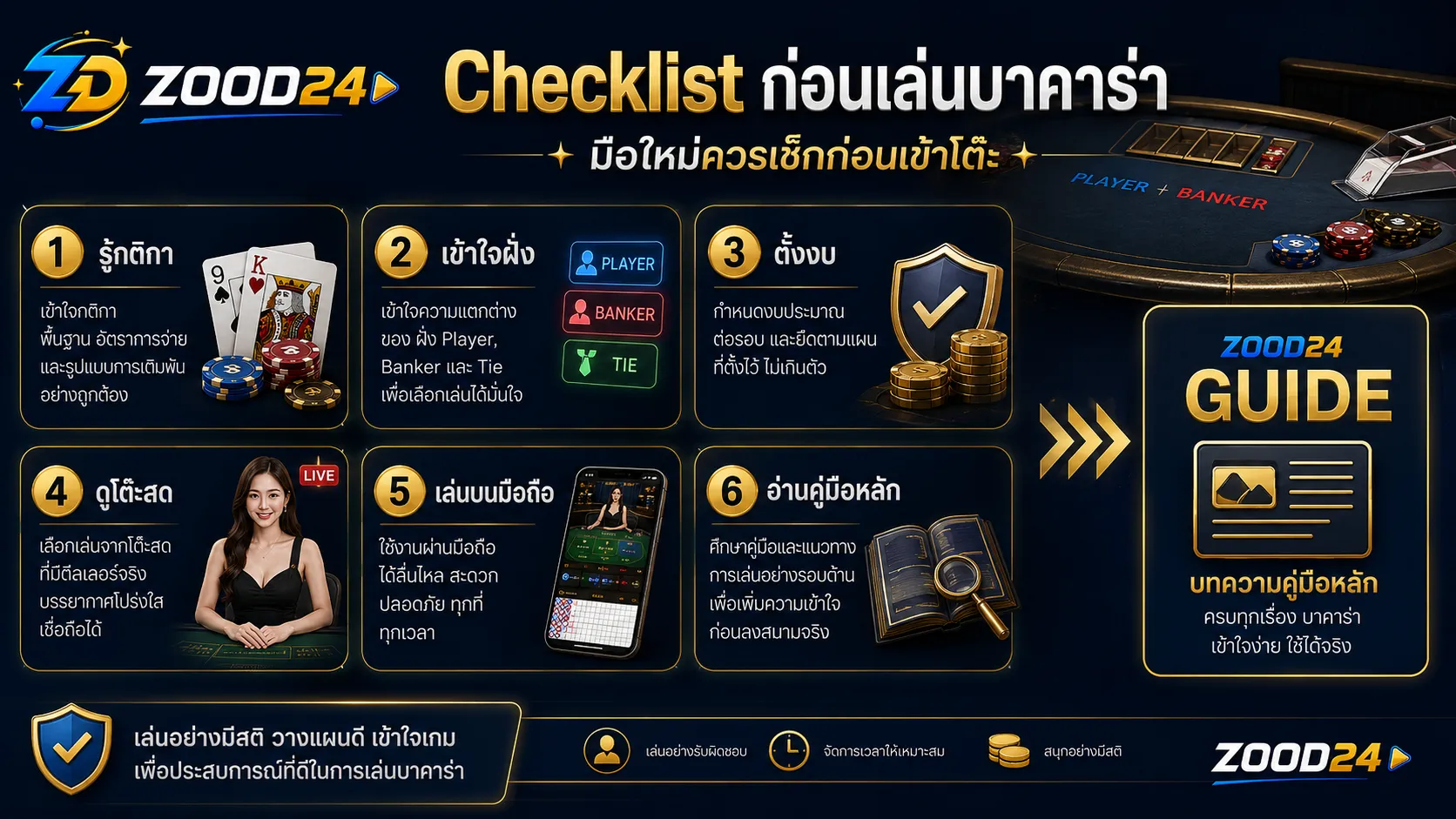 Checklist ก่อนเล่นบาคาร่าออนไลน์สำหรับมือใหม่