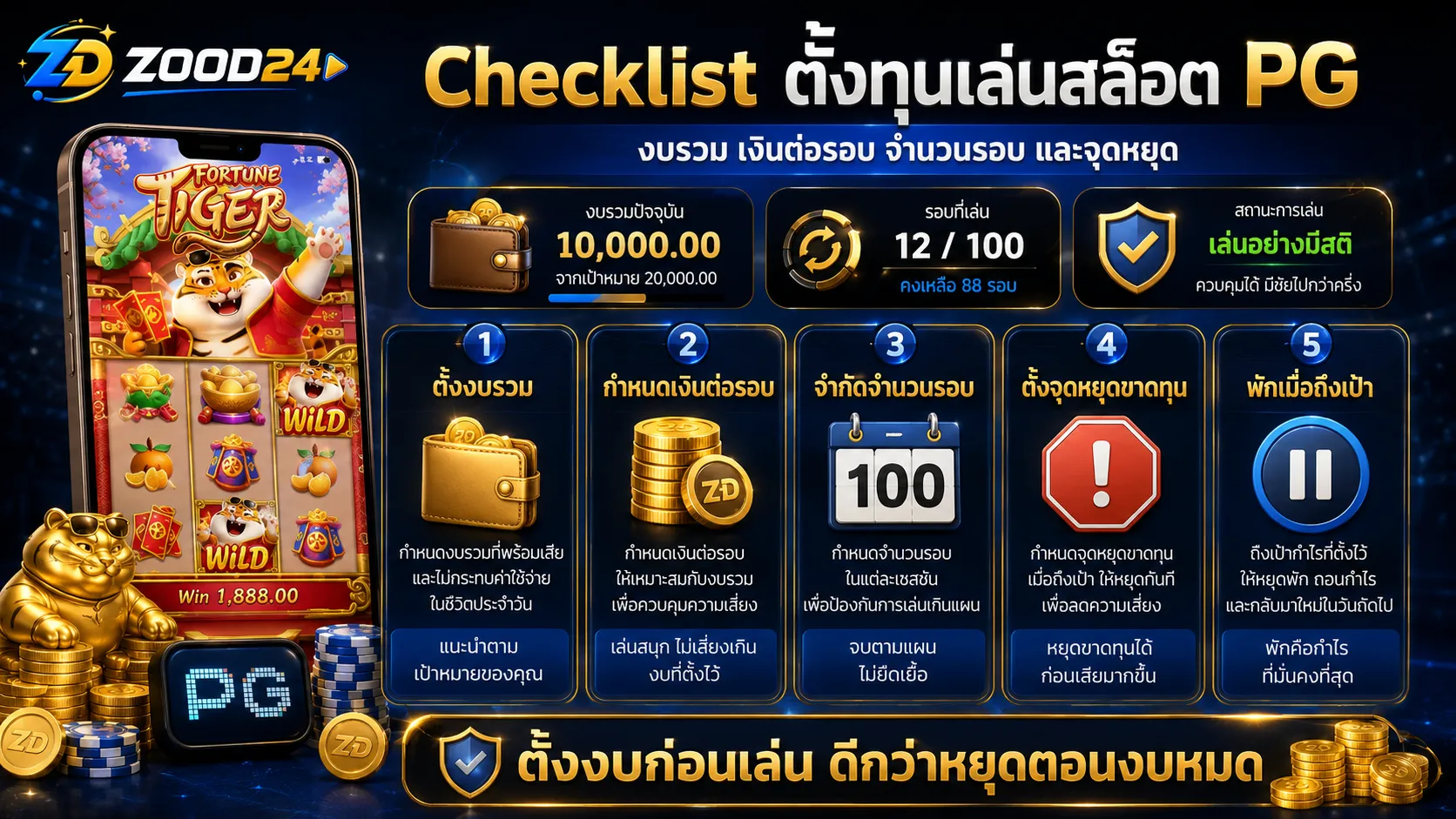 Checklist ตั้งทุนเล่นสล็อต PG งบรวม เงินต่อรอบ จำนวนรอบ จุดหยุดขาดทุน และจุดพัก