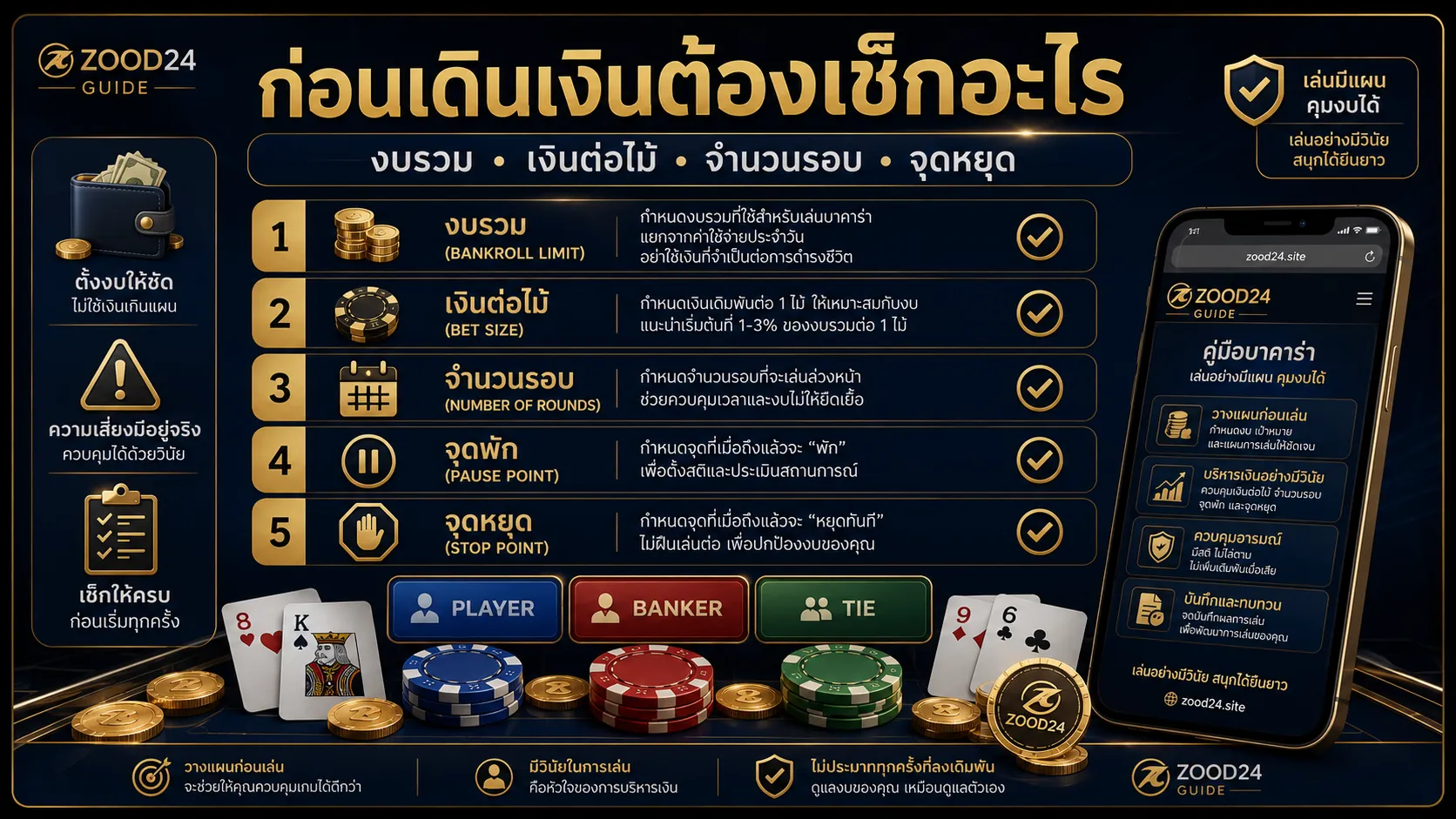 ก่อนเดินเงินบาคาร่า ต้องตั้งงบ เงินต่อไม้ จำนวนรอบ จุดพัก และจุดหยุด