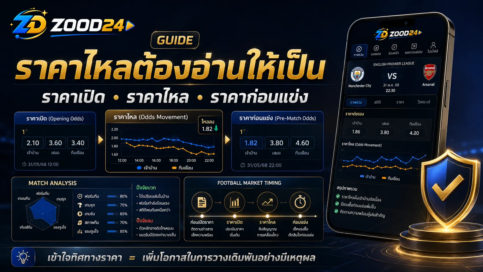 ราคาไหลต้องอ่านให้เป็น ราคาเปิด ราคาไหล และราคาก่อนแข่ง