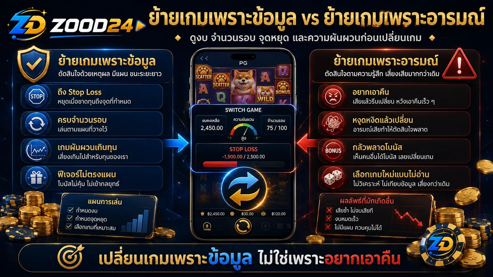 วิธีเริ่มใหม่หลังย้ายเกมสล็อต PG ตั้งงบย่อย จำนวนรอบใหม่ และจุดหยุดใหม่