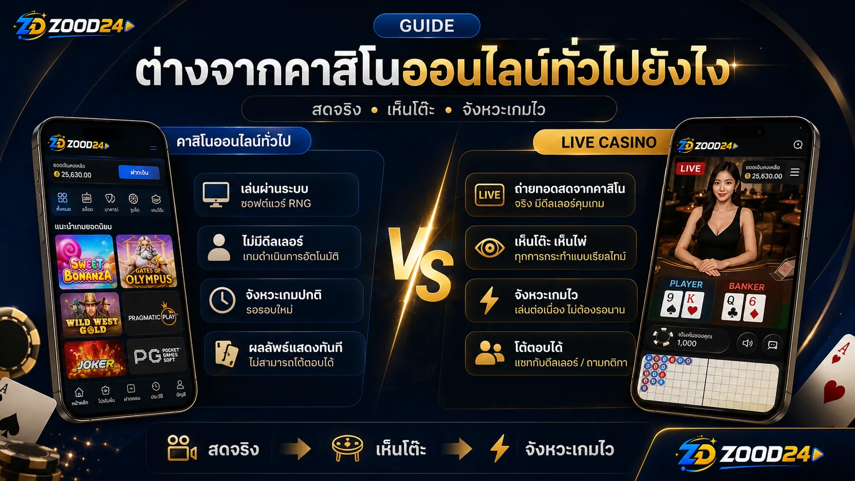 คาสิโนสดต่างจากคาสิโนออนไลน์ทั่วไปอย่างไร