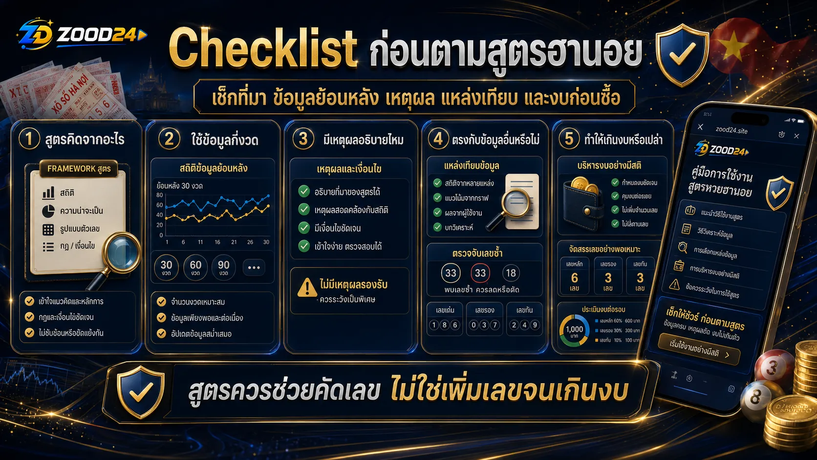 Checklist ก่อนตามสูตรหวยฮานอย ต้องเช็กวิธีคิด ข้อมูลย้อนหลัง เหตุผล แหล่งเทียบ และงบก่อนซื้อ