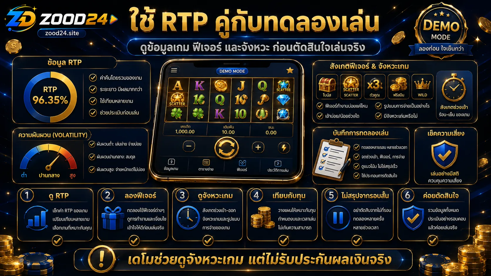 ใช้ RTP คู่กับการทดลองเล่นสล็อต PG เพื่อดูฟีเจอร์และจังหวะเกมก่อนเล่นจริง