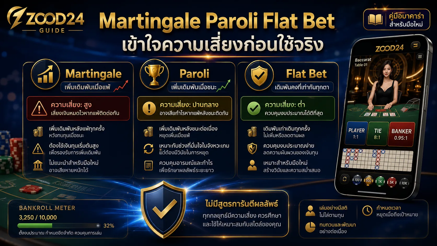 Martingale และ Paroli ในบาคาร่า ต่างกันตรงไหนและควรระวังอะไร