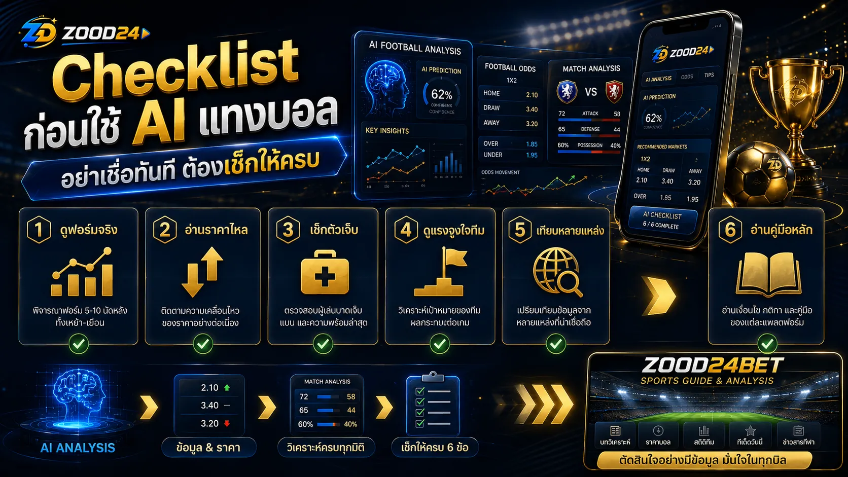 Checklist ก่อนใช้ AI แทงบอล อย่าเชื่อทันที ต้องเช็กให้ครบ