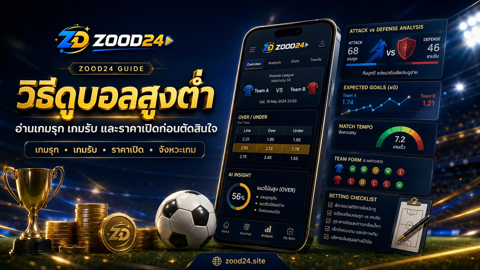 วิธีดูบอลสูงต่ำ อ่านเกมรุก เกมรับ และราคาเปิดก่อนตัดสินใจ