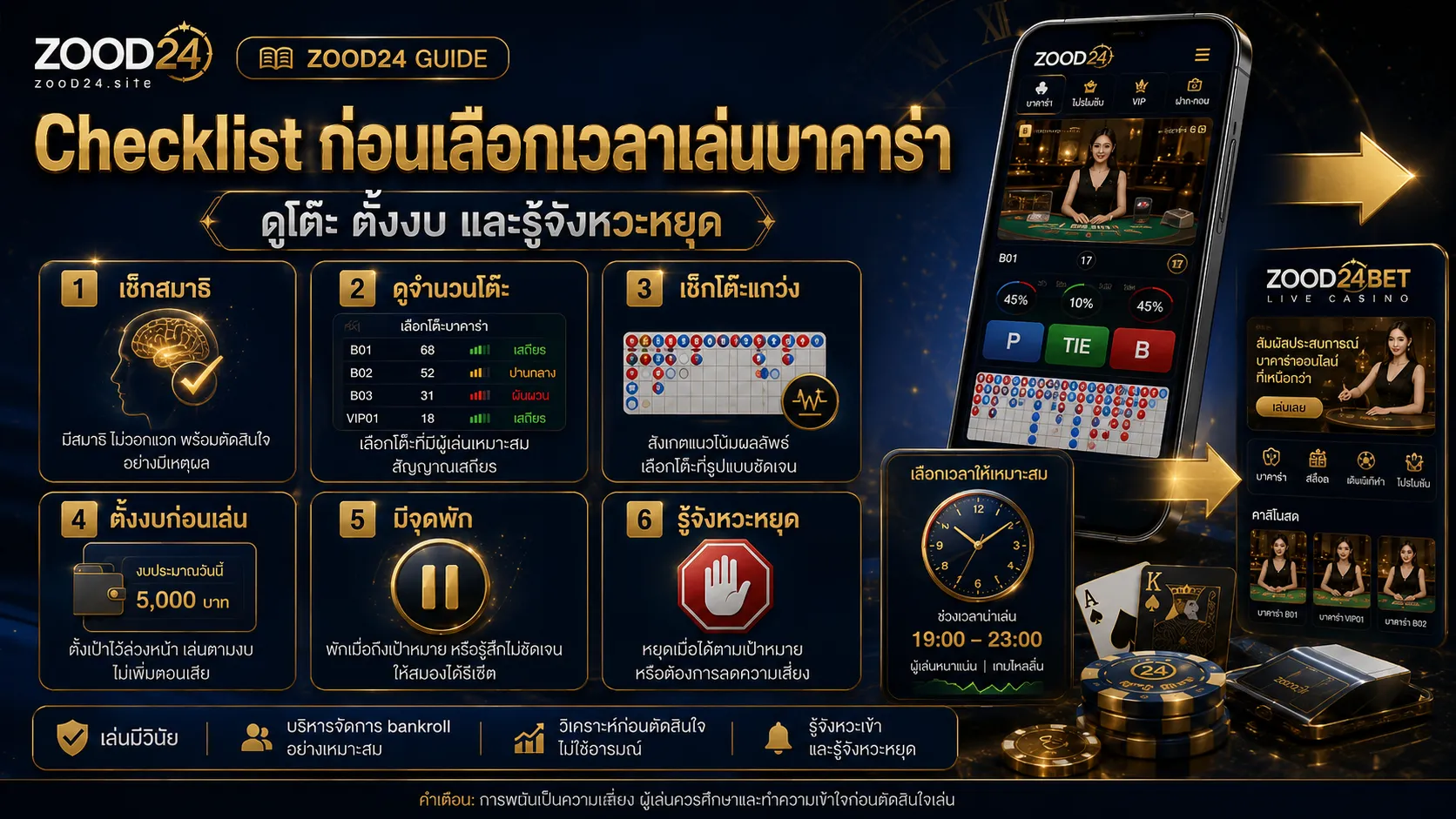 Checklist ก่อนเลือกเวลาเล่นบาคาร่า ดูโต๊ะ ตั้งงบ และรู้จังหวะหยุด