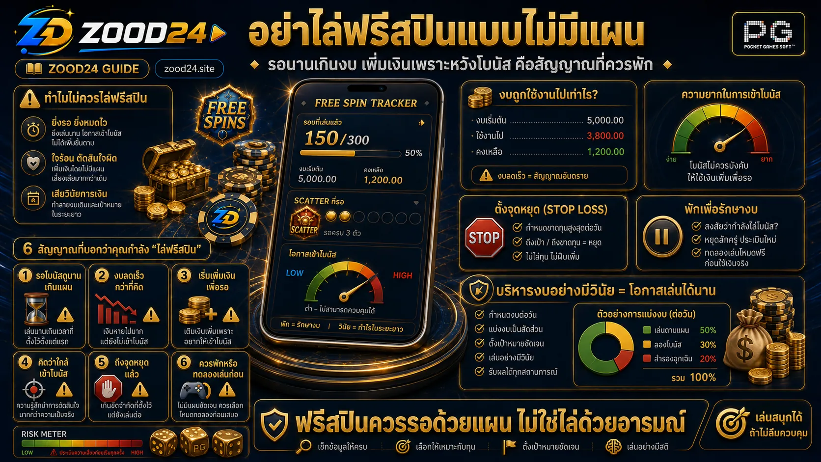 ทดลองเล่นสล็อต PG เพื่อดูฟรีสปิน ฟีเจอร์ และจังหวะโบนัสก่อนเล่นจริง
