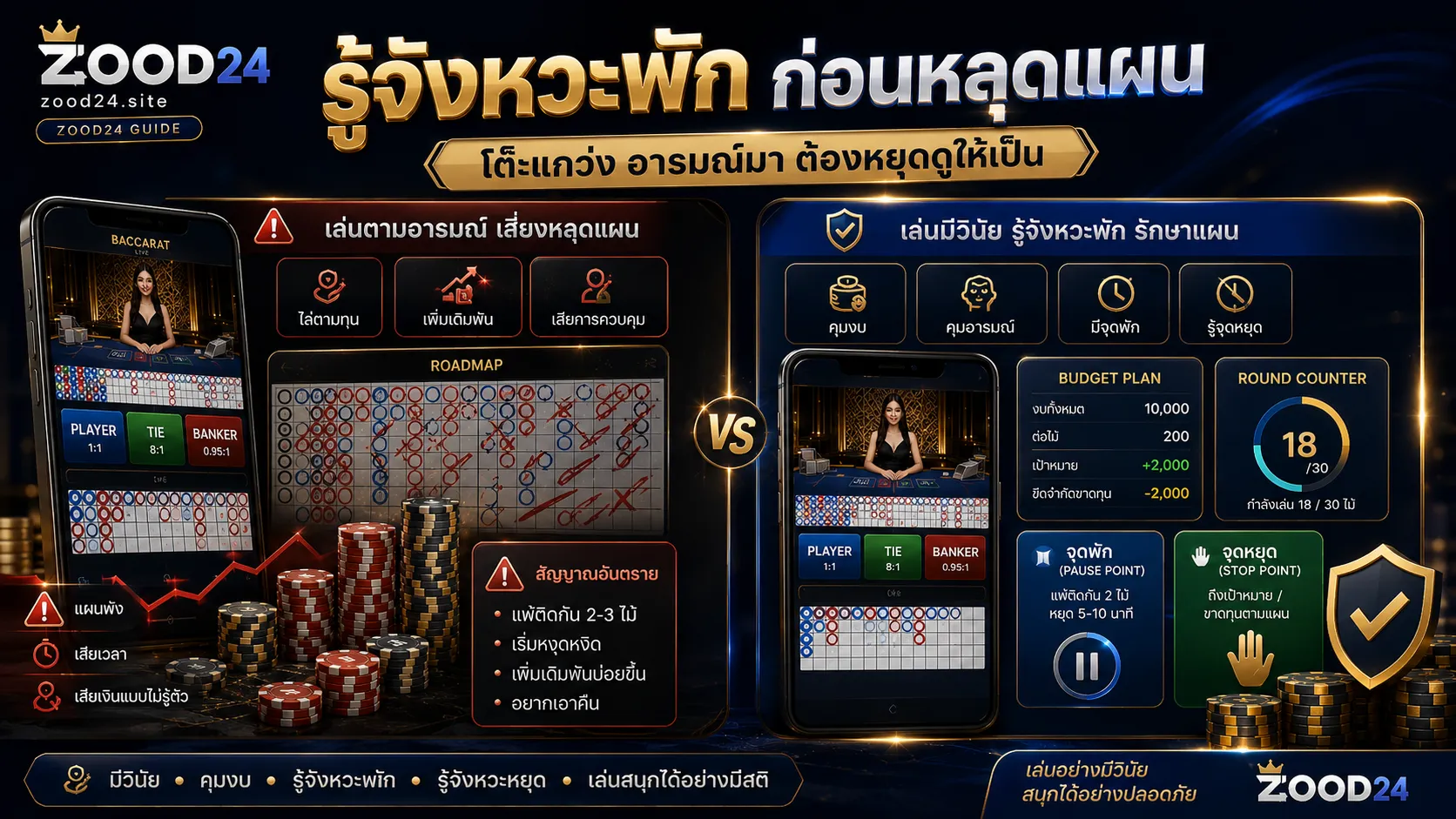 เล่นบาคาร่าไม่ให้หลุดแผน ต้องกำหนดจำนวนรอบและรู้เวลาพัก