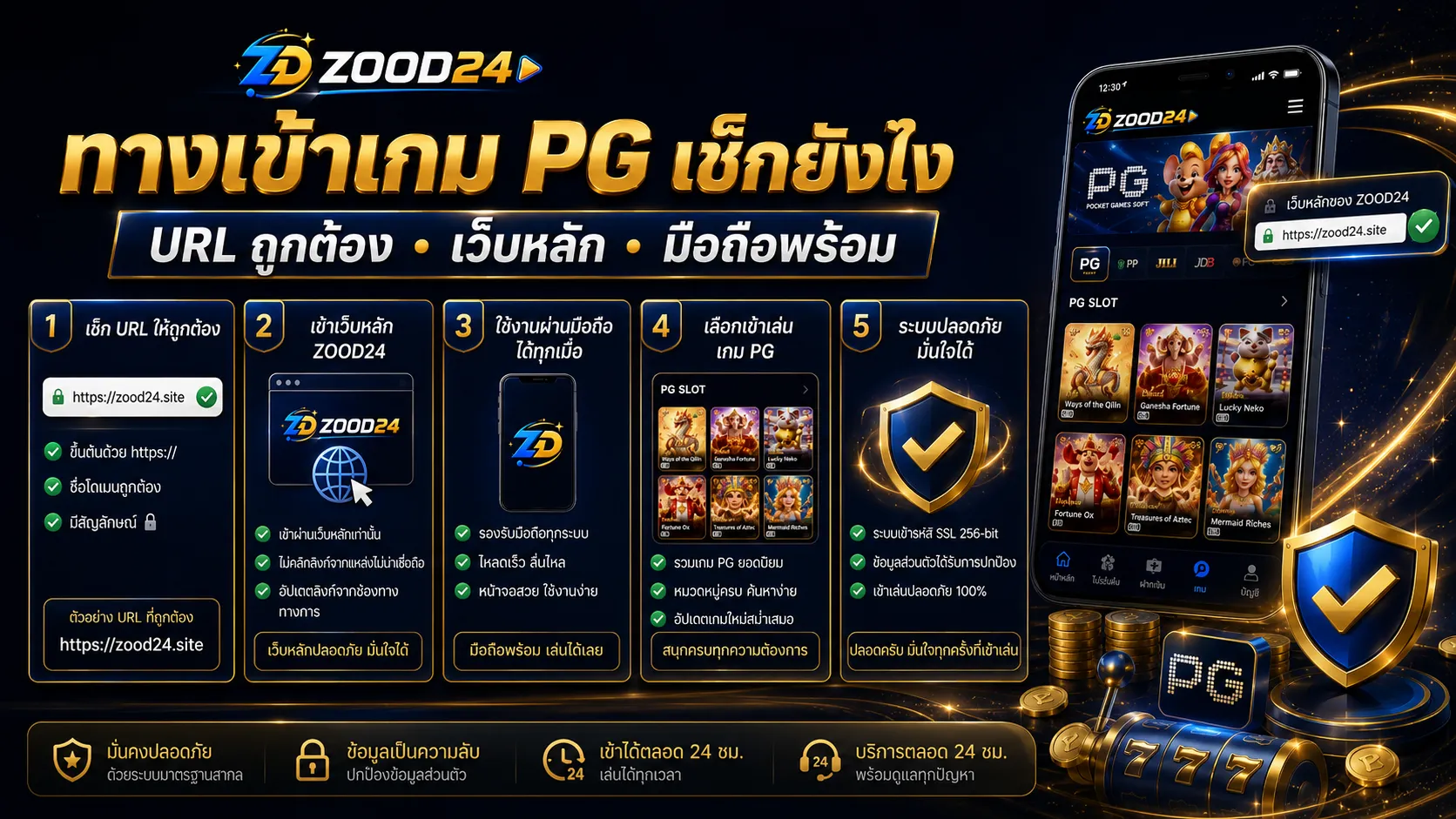 ทางเข้าเกม PG เช็กยังไง URL ถูกต้อง เว็บหลัก มือถือพร้อม