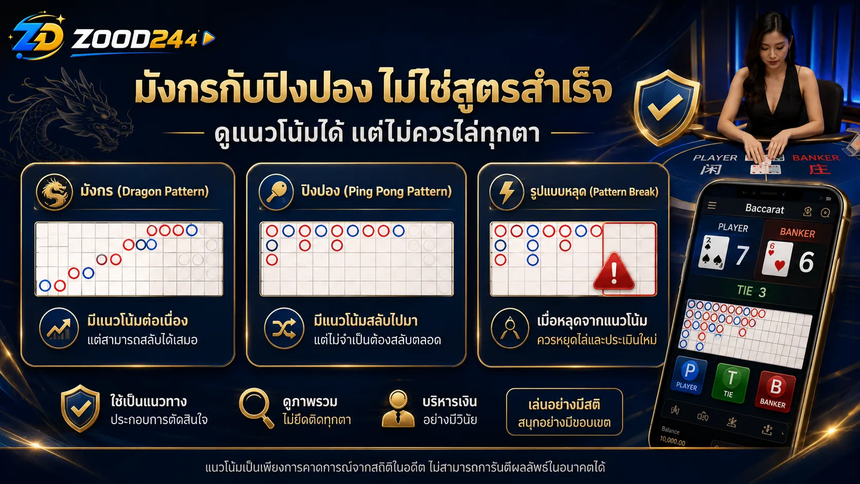 เค้ามังกรและเค้าไพ่ปิงปองไม่ใช่สูตรตายตัวของบาคาร่า