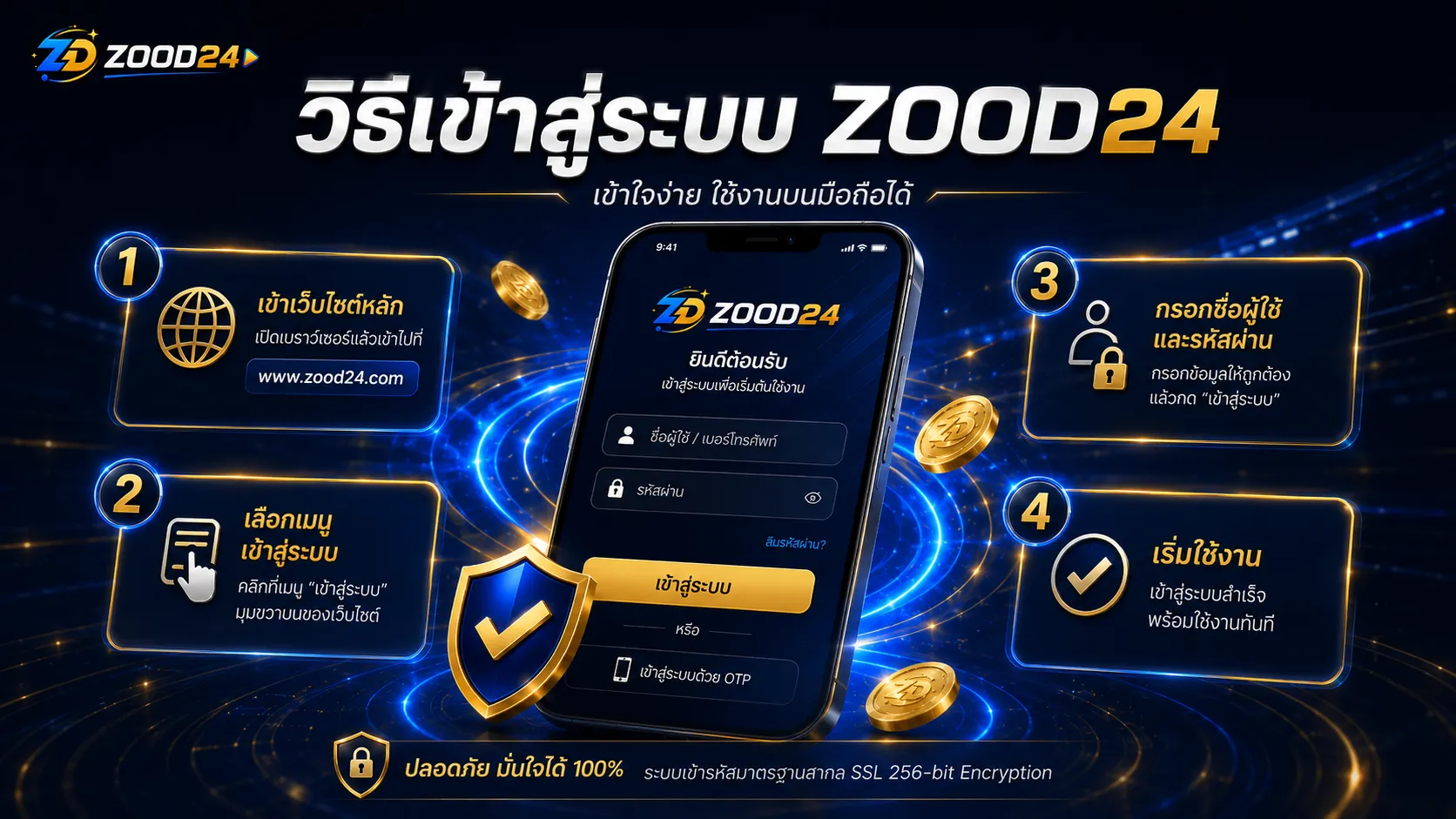 ภาพประกอบบทความ ขั้นตอนเข้าสู่ระบบ ZOOD24 ผ่านมือถือ
