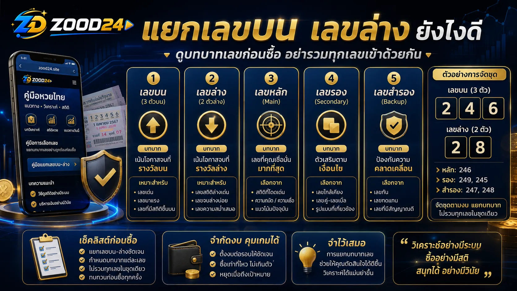 Checklist จัดเลขบนเลขล่างก่อนซื้อหวยไทย แยกเลขหลัก เลขรอง เลขกัน และคุมงบ