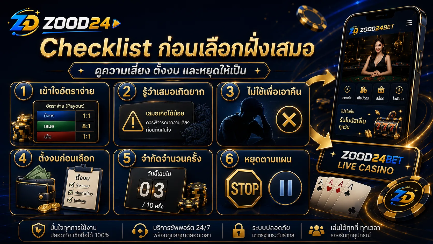 Checklist ก่อนเลือกฝั่งเสมอในเสือมังกร ต้องดูงบ ความเสี่ยง จุดหยุด และไม่ไล่คืน