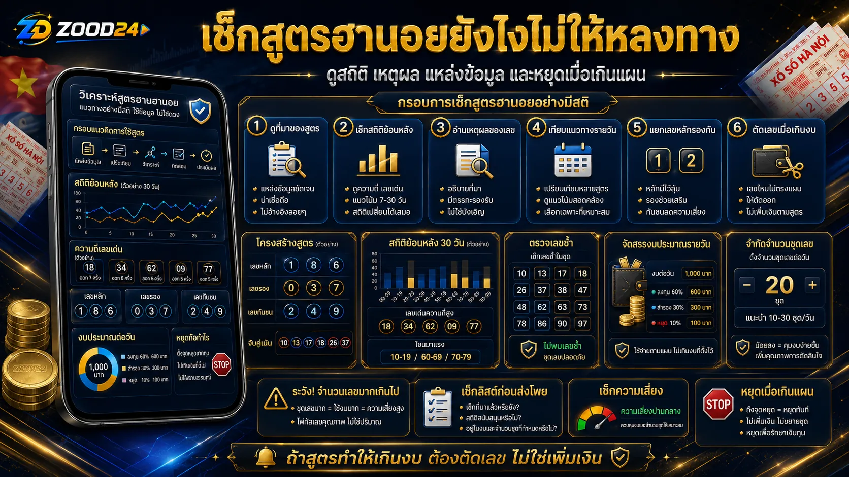 Checklist สูตรหวยฮานอยก่อนเชื่อ เช็กสถิติ เหตุผล แหล่งข้อมูล และงบก่อนซื้อ